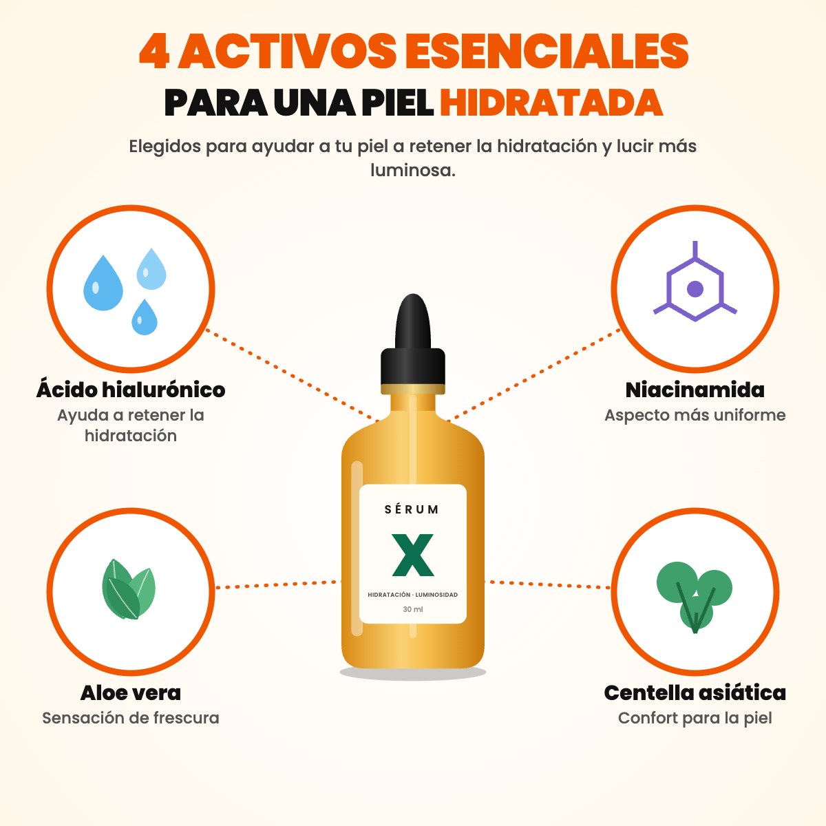 Los 4 activos de Sérum X