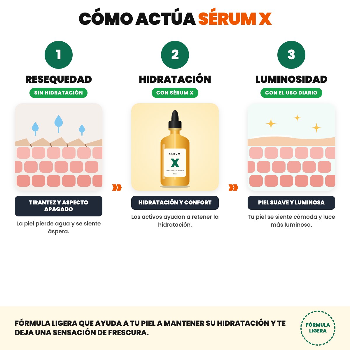 Sérum X: Hidratación y luminosidad para tu piel ✨